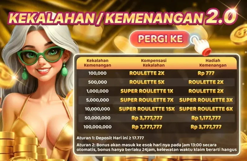 KEKALAHAN / KEMENANGAN 2.0